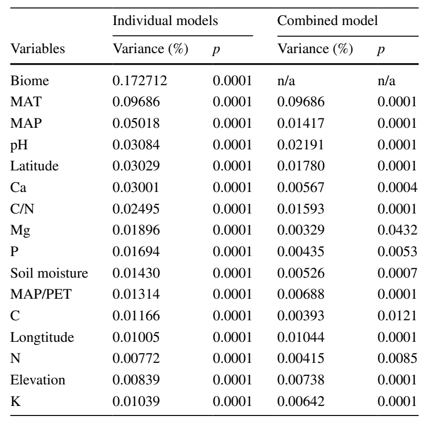１　　160セット Advancements in binary and ternary transition metal-based